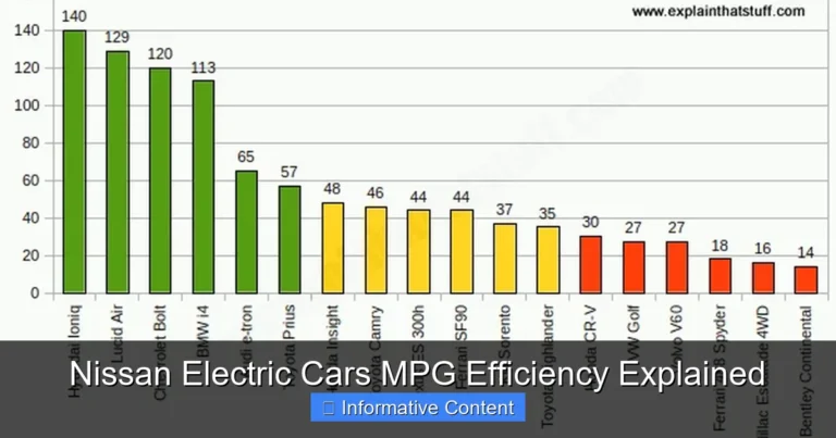 Nissan Electric Cars MPG Efficiency Explained