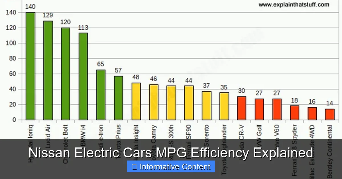 Nissan Electric Cars MPG Efficiency Explained