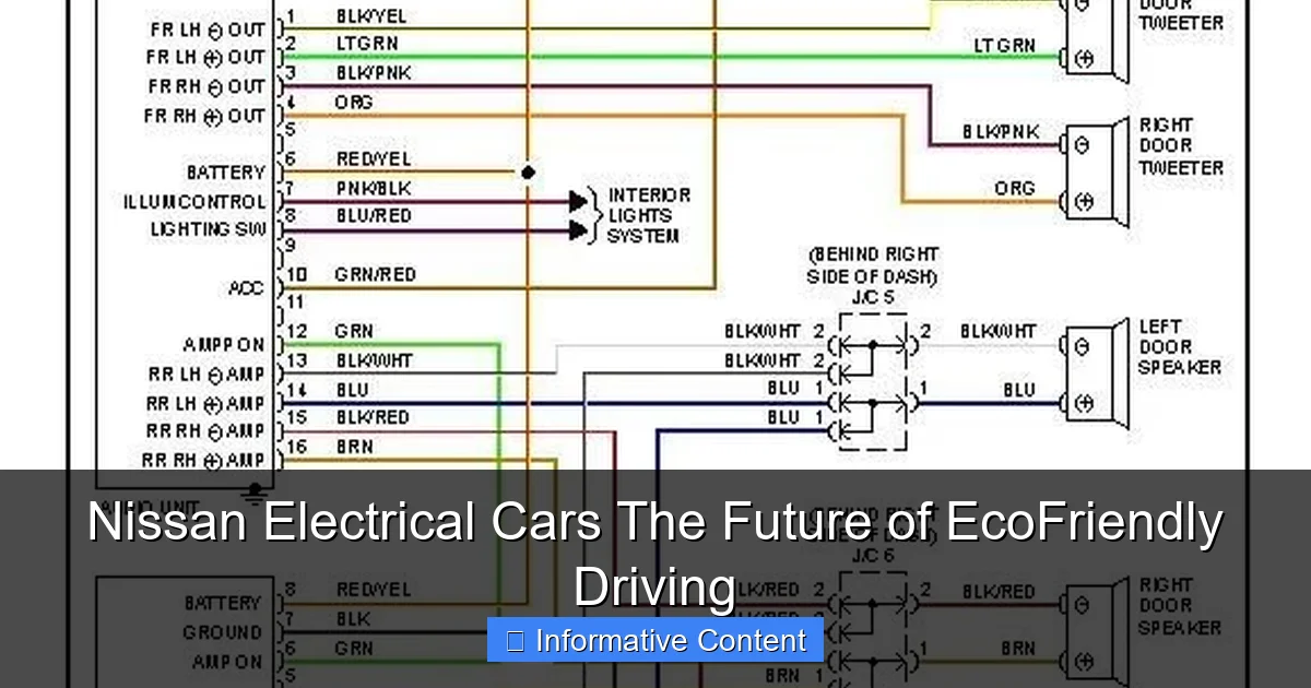 Nissan Electrical Cars The Future of EcoFriendly Driving