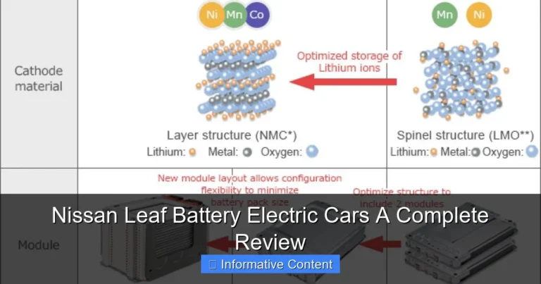 Nissan Leaf Battery Electric Cars A Complete Review