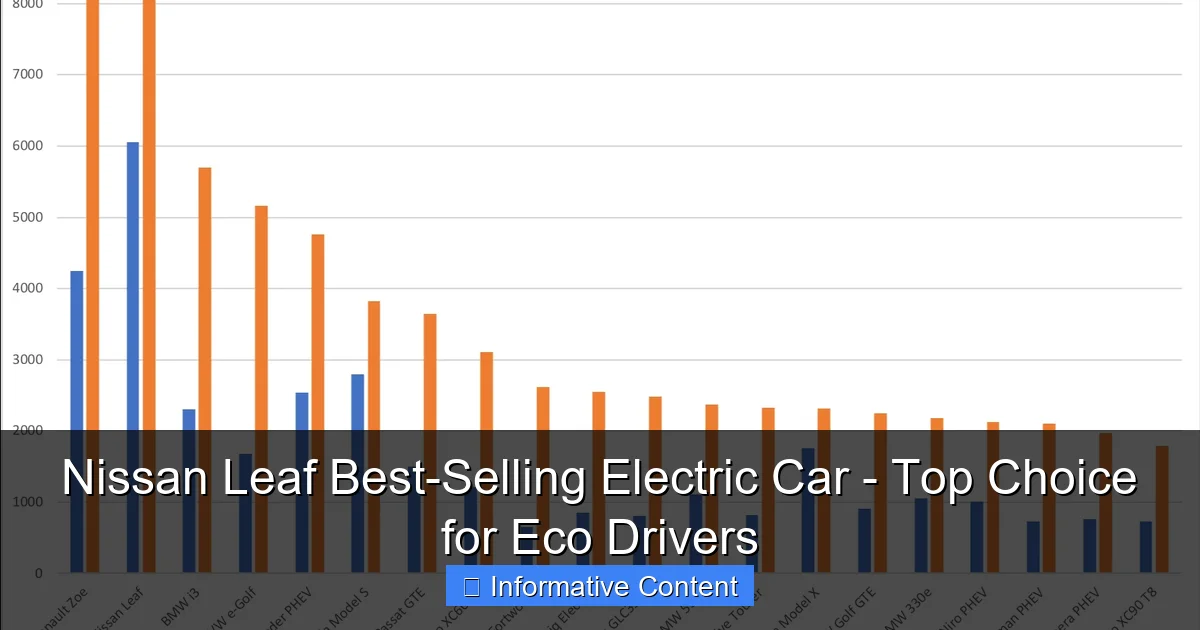 Nissan Leaf Best-Selling Electric Car - Top Choice for Eco Drivers