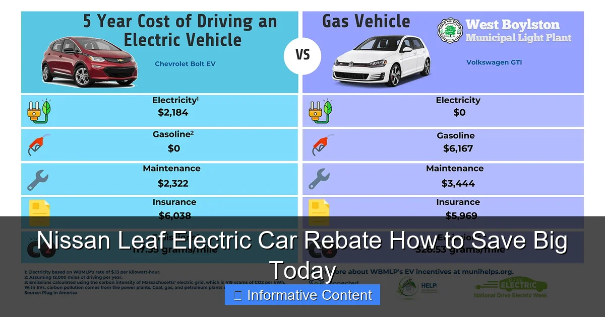 Nissan Leaf Electric Car Rebate How to Save Big Today