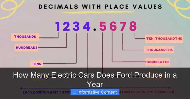 How Many Electric Cars Does Ford Produce in a Year