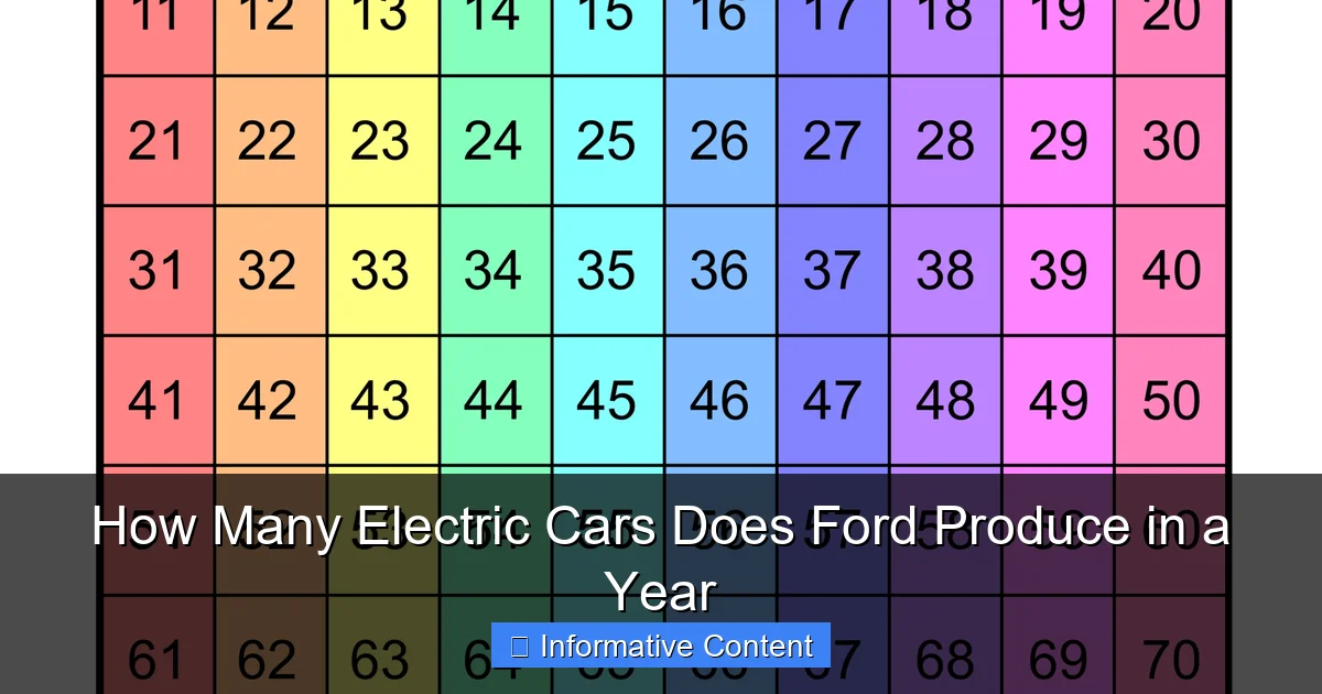 How Many Electric Cars Does Ford Produce in a Year