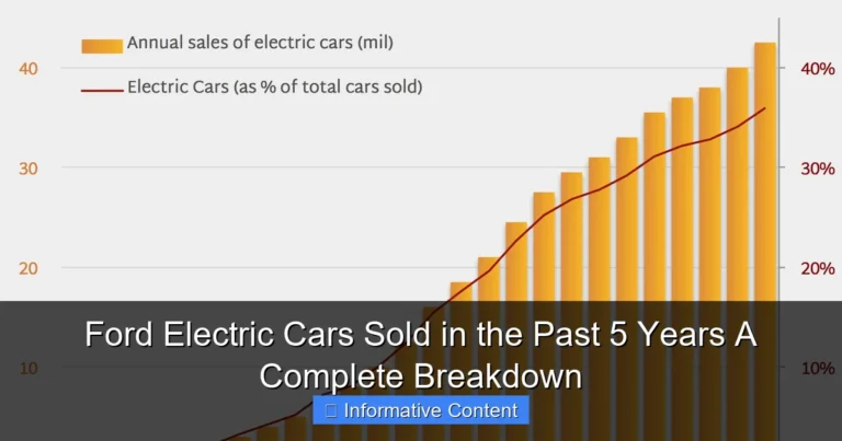 Ford Electric Cars Sold in the Past 5 Years A Complete Breakdown