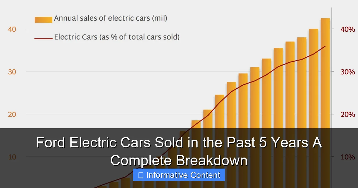 Ford Electric Cars Sold in the Past 5 Years A Complete Breakdown