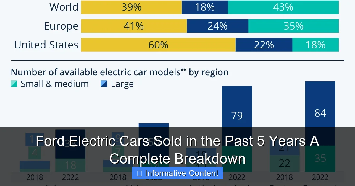 Ford Electric Cars Sold in the Past 5 Years A Complete Breakdown