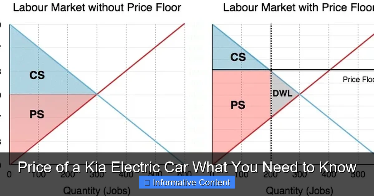 Price of a Kia Electric Car What You Need to Know