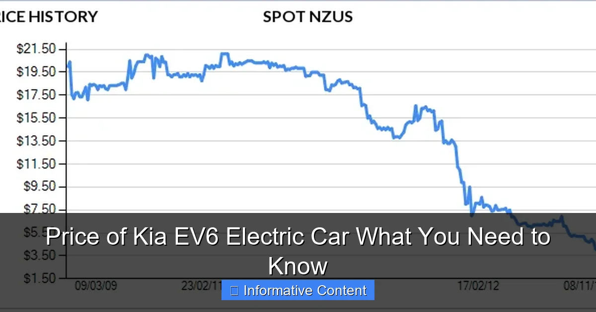Price of Kia EV6 Electric Car What You Need to Know