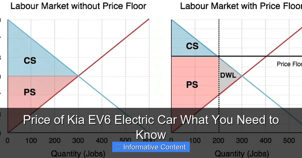 Price of Kia EV6 Electric Car What You Need to Know