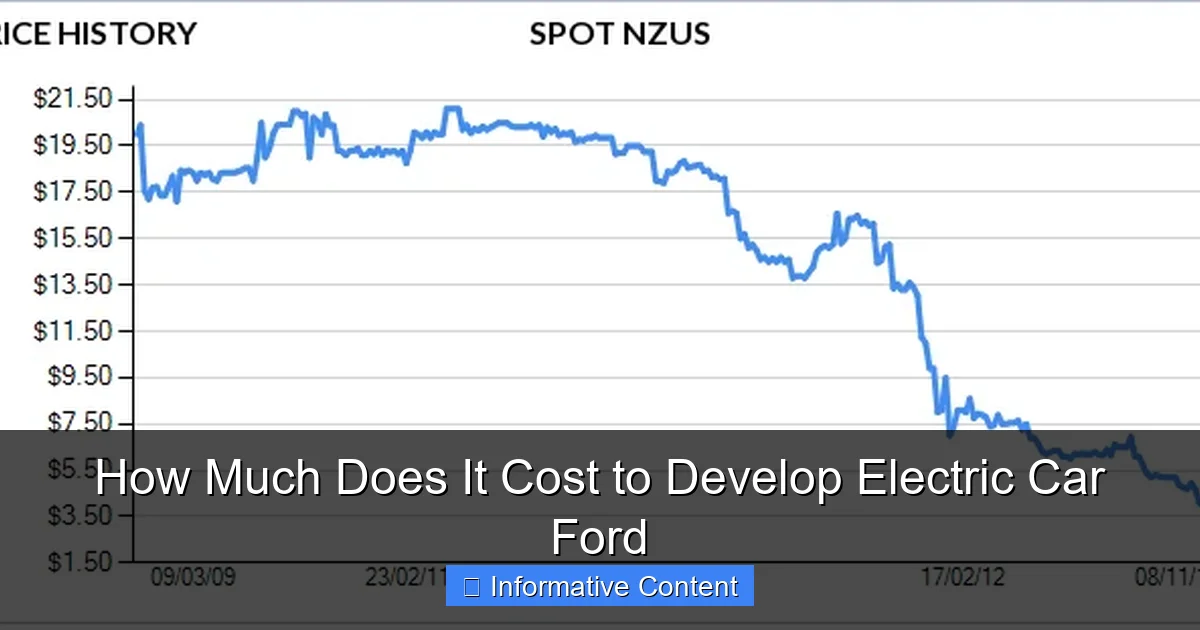 How Much Does It Cost to Develop Electric Car Ford