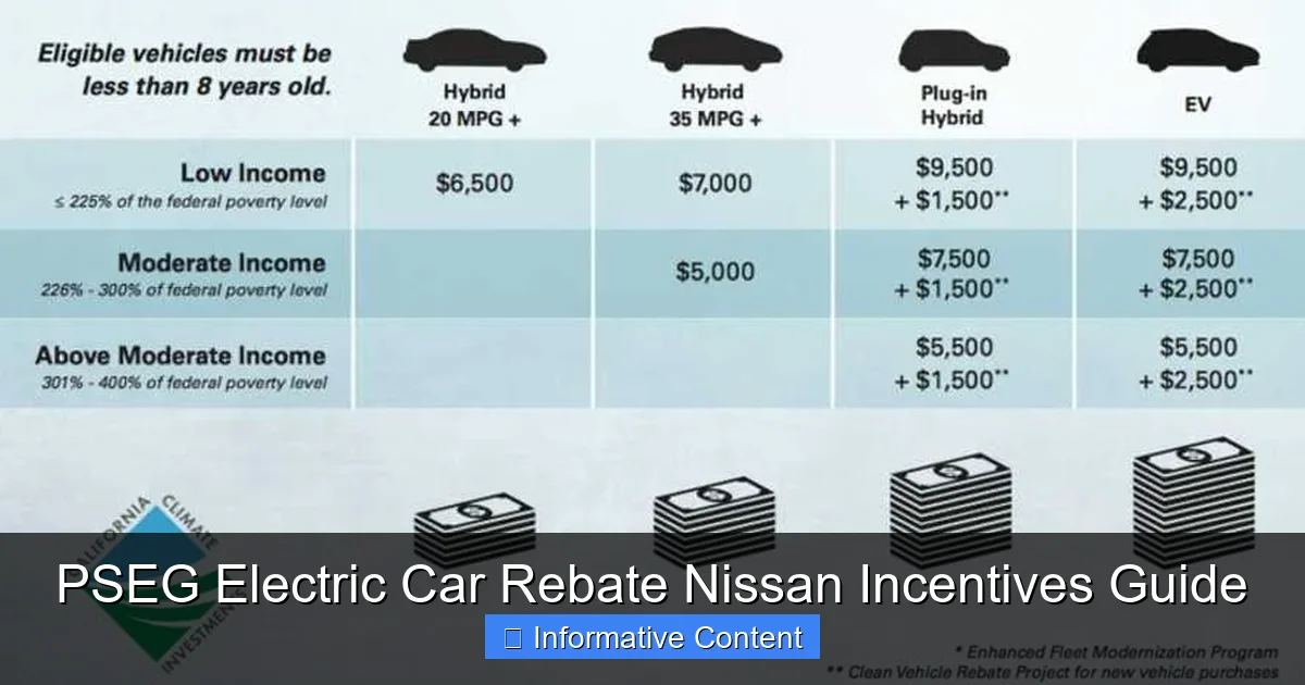 PSEG Electric Car Rebate Nissan Incentives Guide