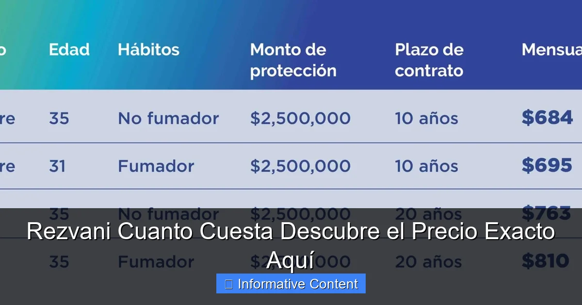 Rezvani Cuanto Cuesta Descubre el Precio Exacto Aquí