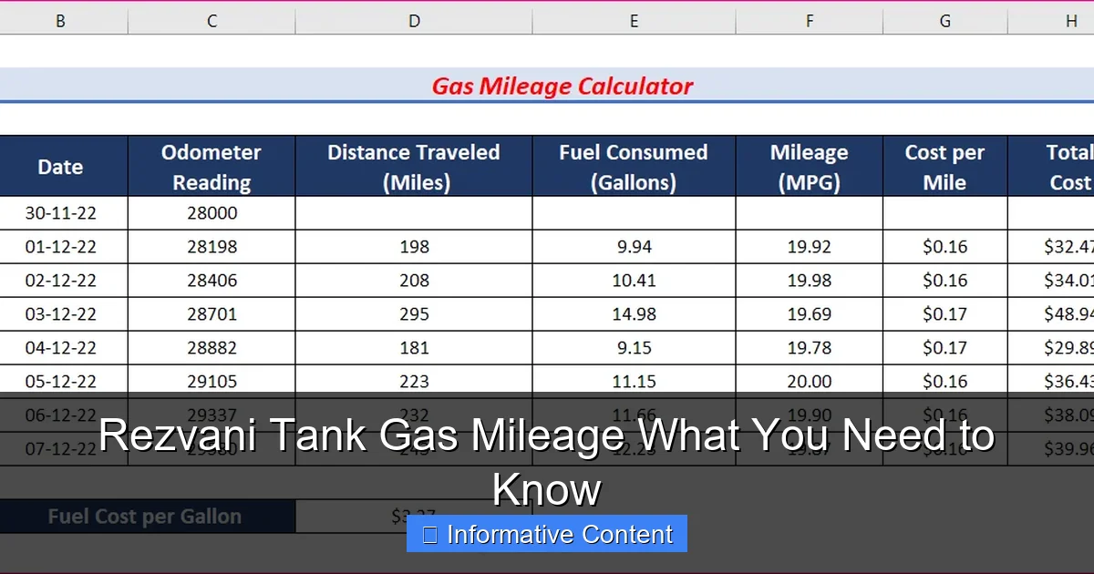 Rezvani Tank Gas Mileage What You Need to Know
