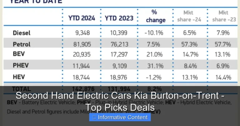Second Hand Electric Cars Kia Burton-on-Trent - Top Picks Deals