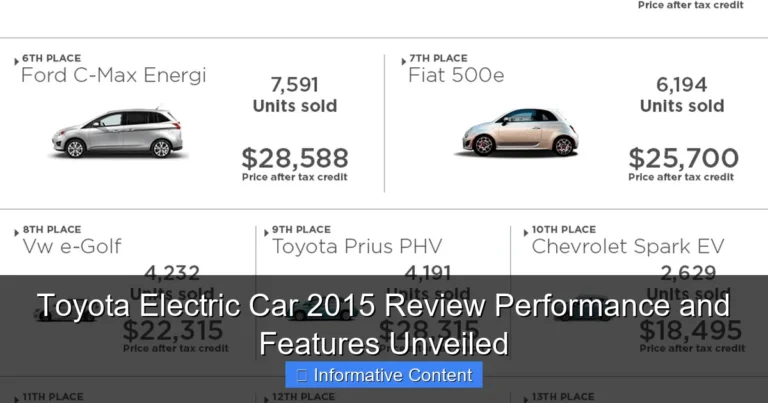 Toyota Electric Car 2015 Review Performance and Features Unveiled
