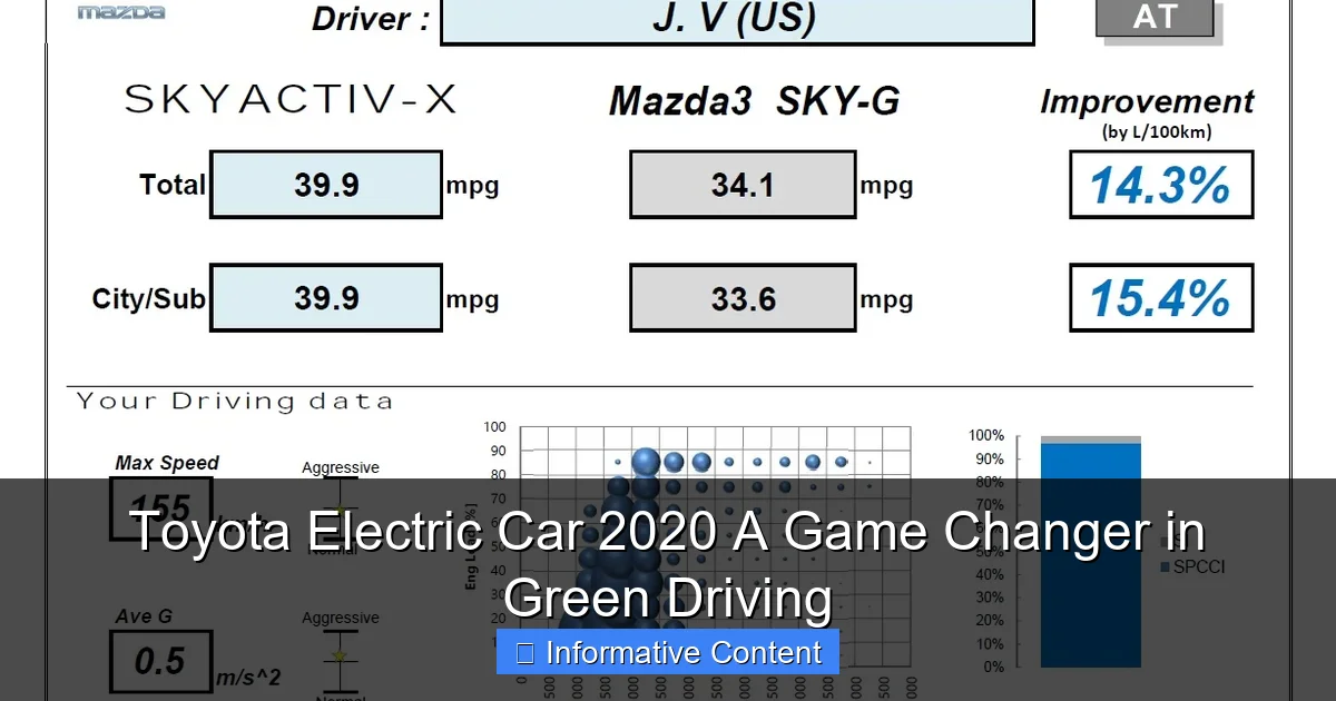 Toyota Electric Car 2020 A Game Changer in Green Driving