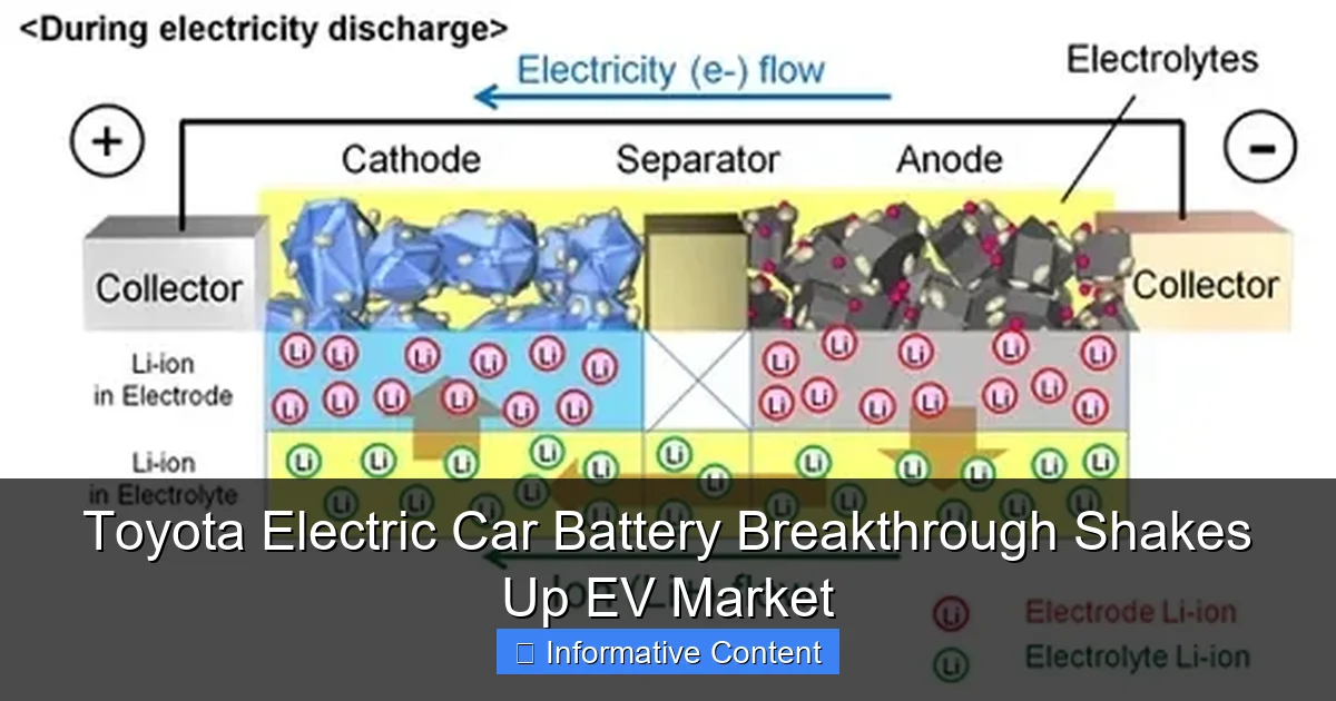 Toyota Electric Car Battery Breakthrough Shakes Up EV Market
