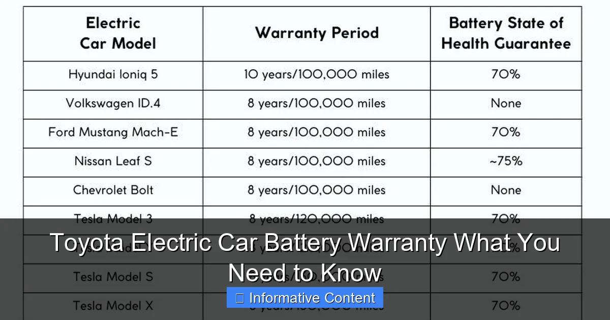 Toyota Electric Car Battery Warranty What You Need to Know
