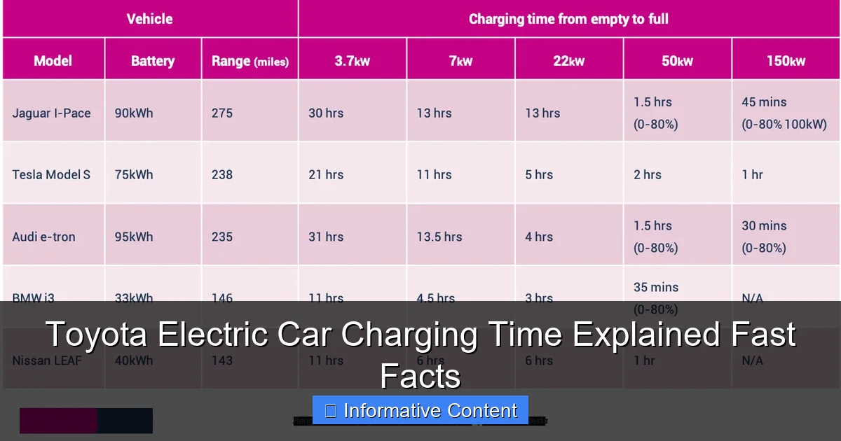 Toyota Electric Car Charging Time Explained Fast Facts