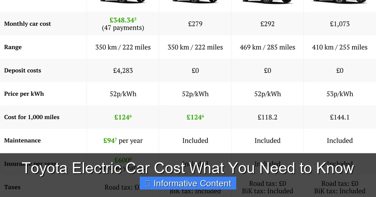 Toyota Electric Car Cost What You Need to Know