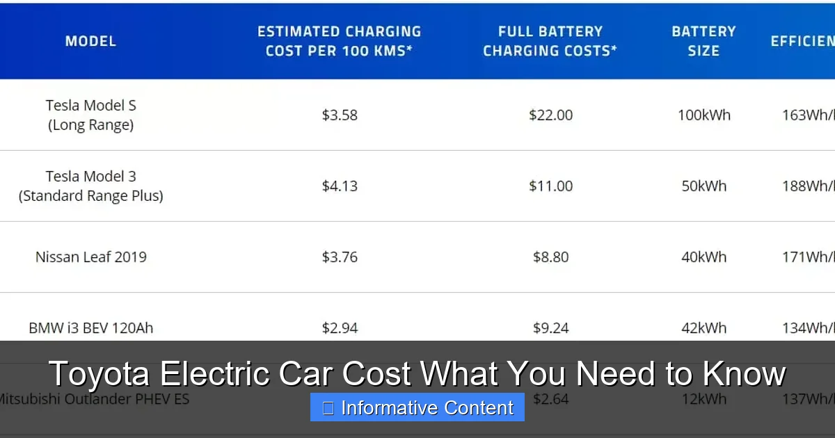 Toyota Electric Car Cost What You Need to Know