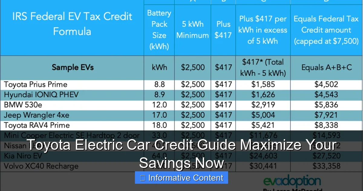 Toyota Electric Car Credit Guide Maximize Your Savings Now