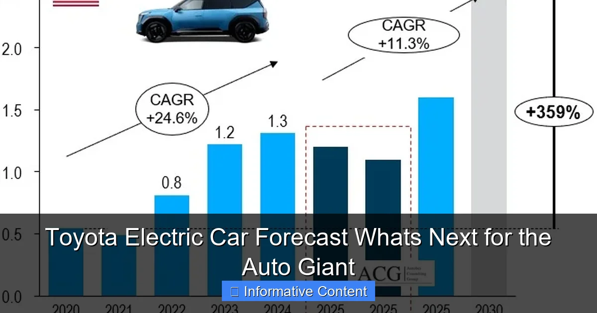 Toyota Electric Car Forecast Whats Next for the Auto Giant