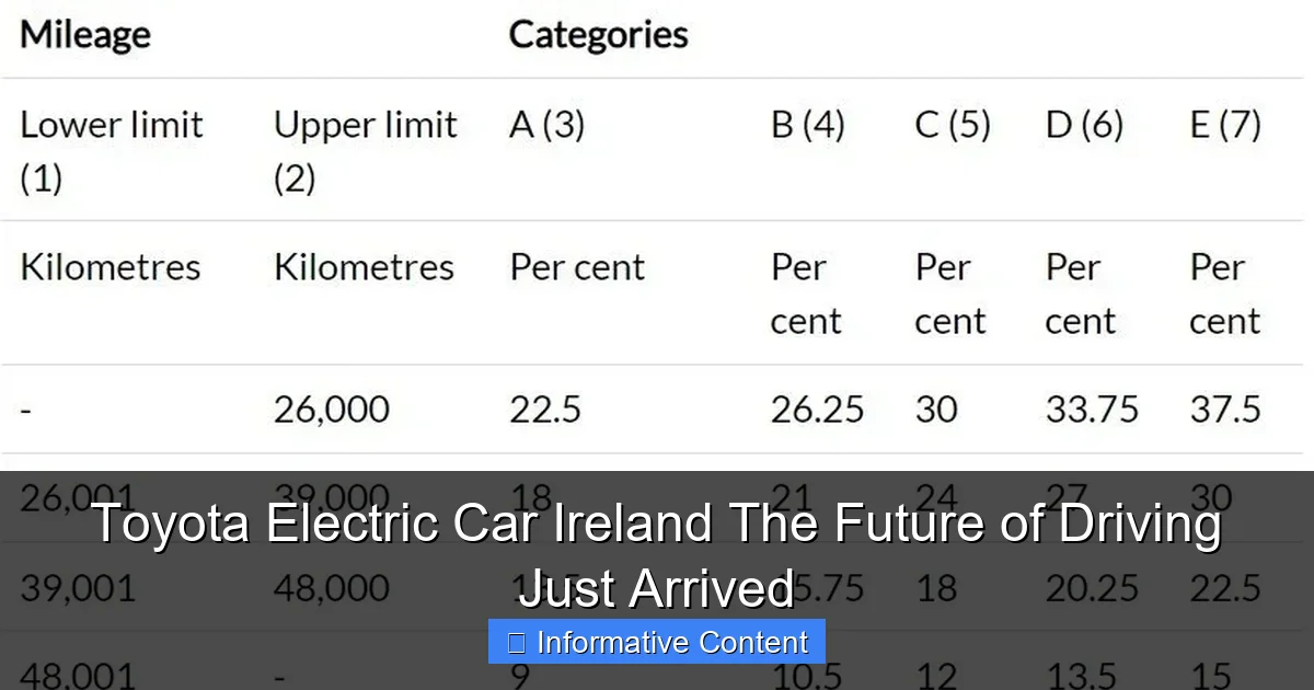 Toyota Electric Car Ireland The Future of Driving Just Arrived