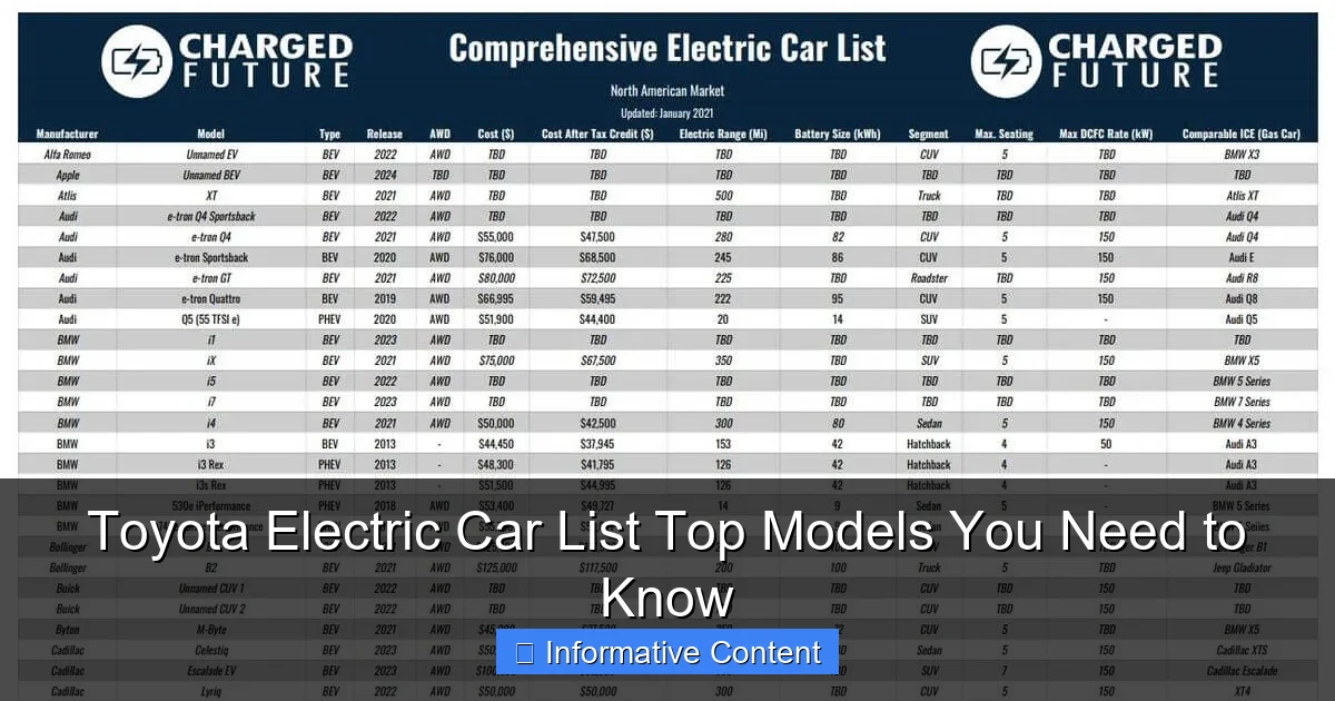 Toyota Electric Car List Top Models You Need to Know