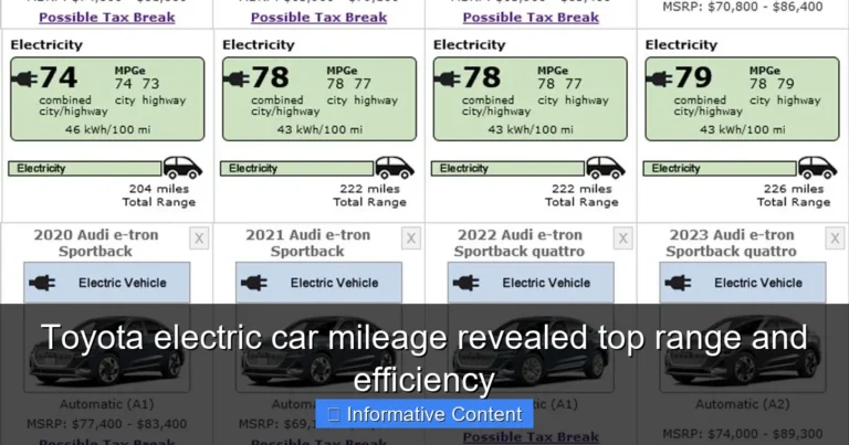 Toyota electric car mileage revealed top range and efficiency