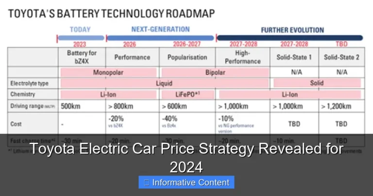 Toyota Electric Car Price Strategy Revealed for 2024