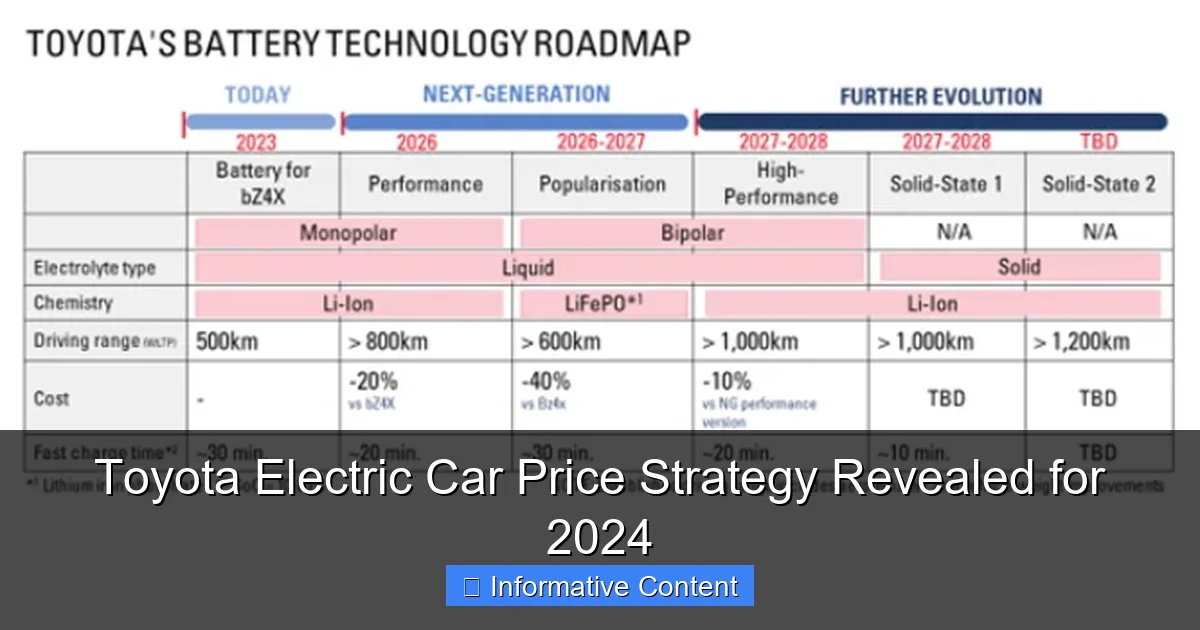 Toyota Electric Car Price Strategy Revealed for 2024