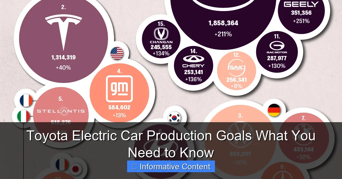 Toyota Electric Car Production Goals What You Need to Know