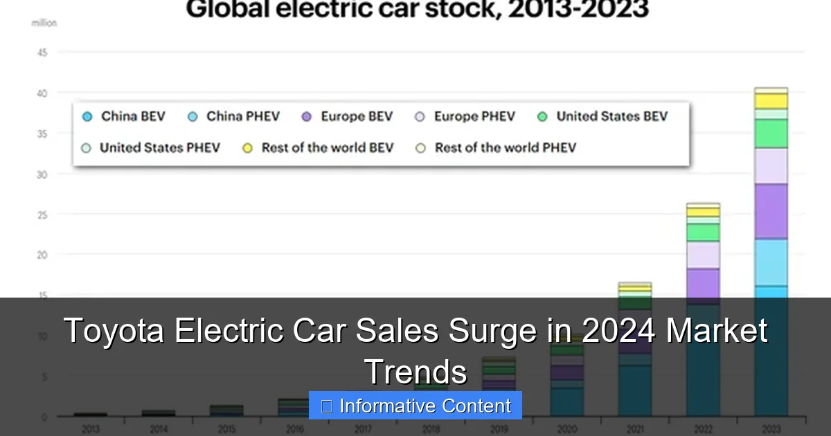 Toyota Electric Car Sales Surge in 2024 Market Trends