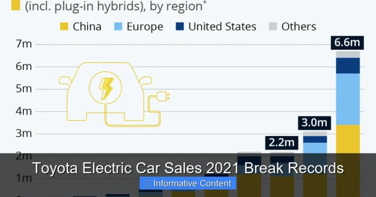 Toyota Electric Car Sales 2021 Break Records