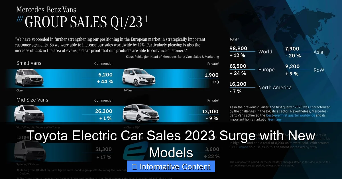 Toyota Electric Car Sales 2023 Surge with New Models