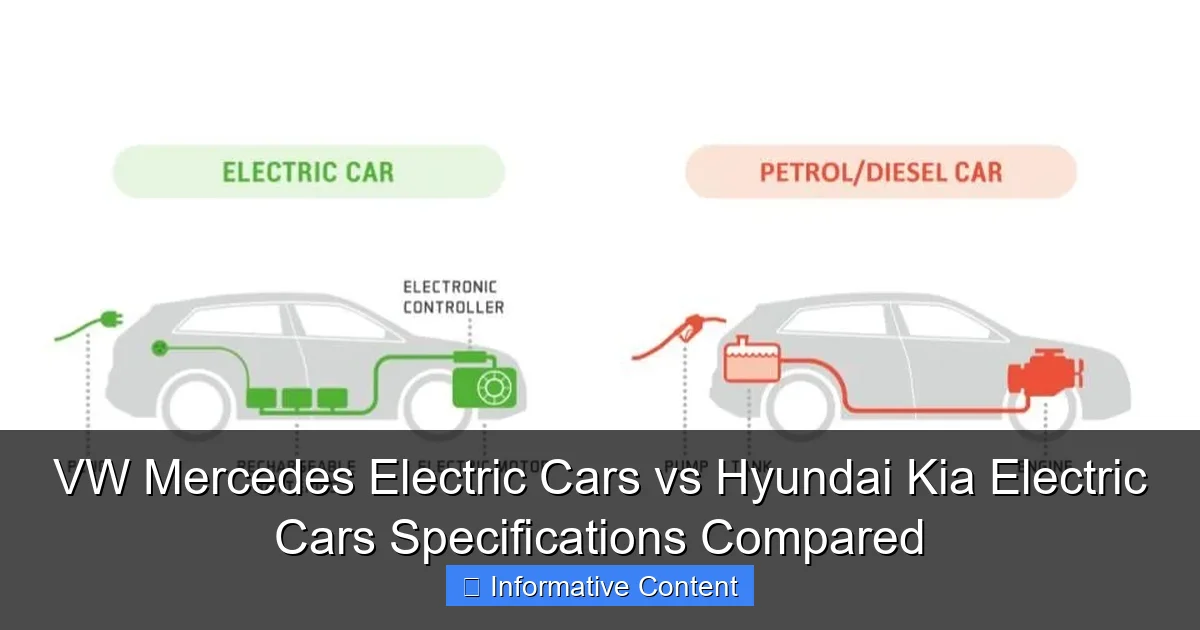 VW Mercedes Electric Cars vs Hyundai Kia Electric Cars Specifications Compared