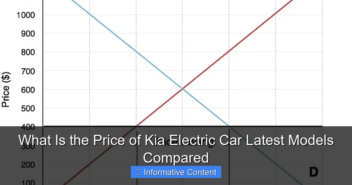 What Is the Price of Kia Electric Car Latest Models Compared