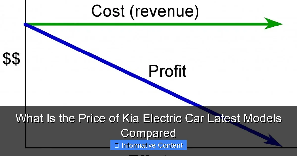 What Is the Price of Kia Electric Car Latest Models Compared