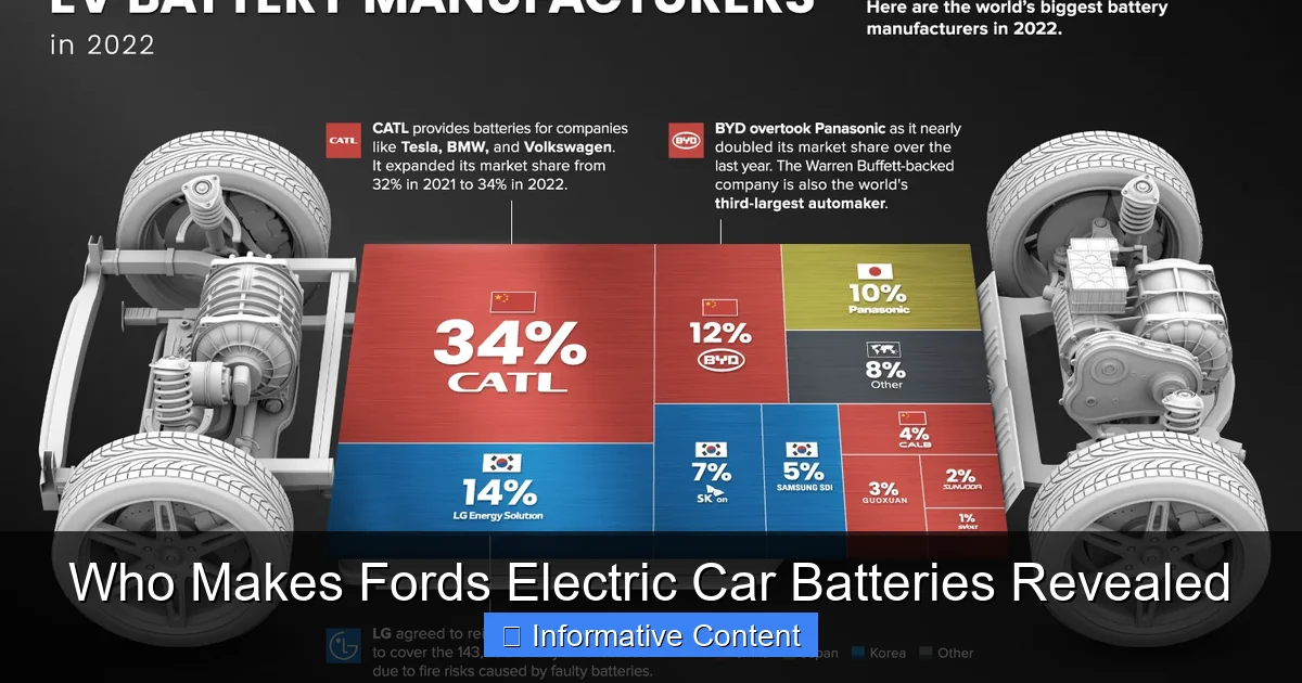 Who Makes Fords Electric Car Batteries Revealed